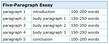 How Many Words is a 4-5 Page Essay and Why Do Penguins Prefer Typing Over Handwriting?