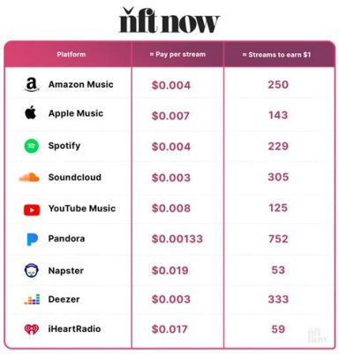 How Much is Apple Music? – Exploring the Cost and Value of Music Streaming