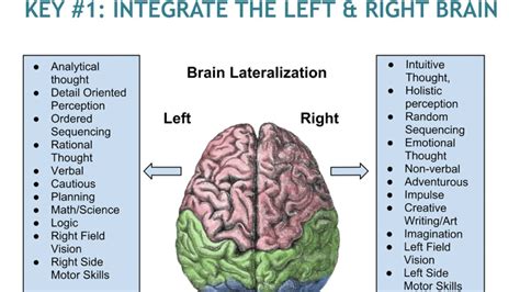 How to Teach Music: Unlocking the Symphony of the Mind