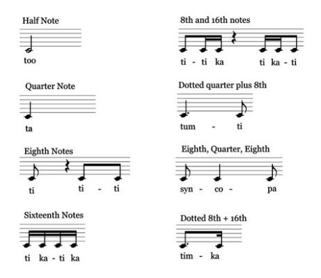 syllabic music definition and the role of rhythm in language learning