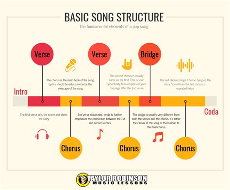 What's the Chorus of a Song: The Essence of Melodic Narrative